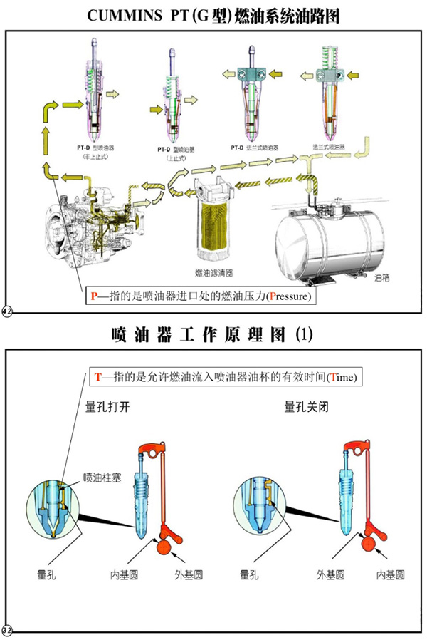 康明斯發電機PT燃油系統