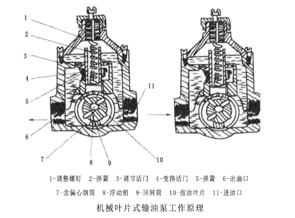 機(jī)械葉片式輸油泵工作原理.jpg